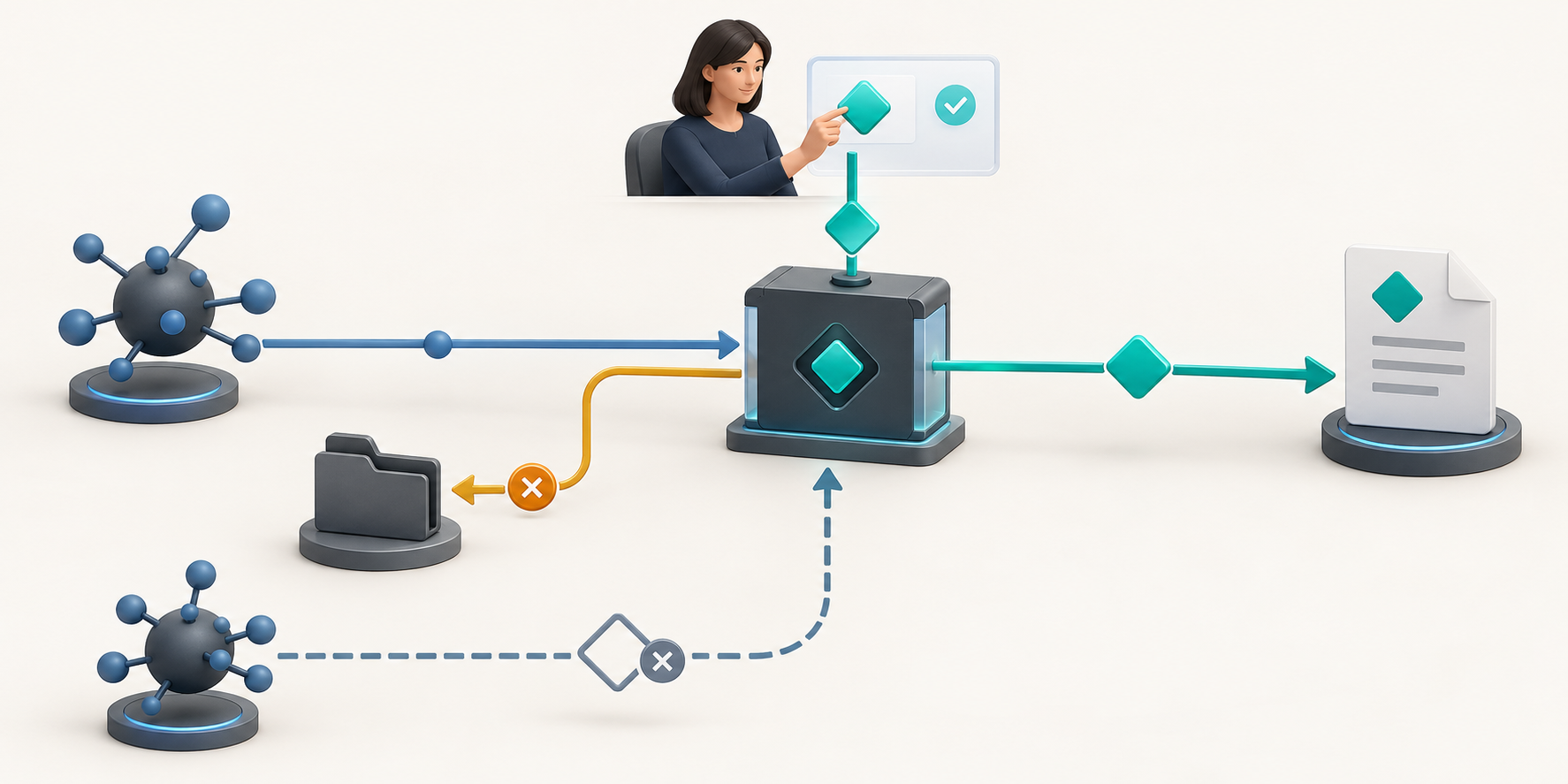 An independent checkpoint accepts approval for one file deletion while blocking a folder deletion and reuse of the spent approval.